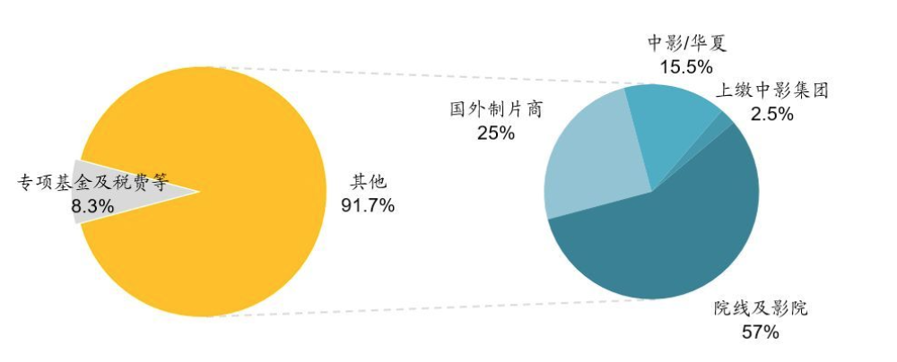 中方适度减少美国影片进口数量的考量及其影响分析