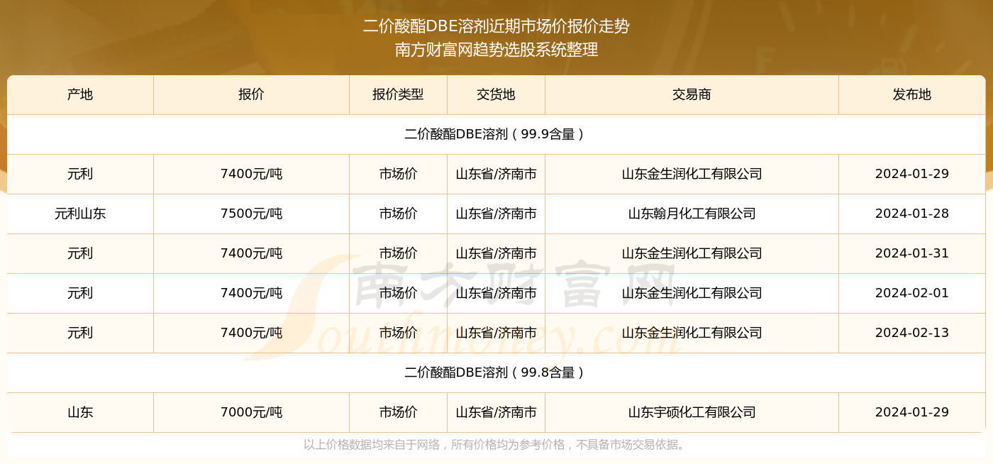 热文 第301页