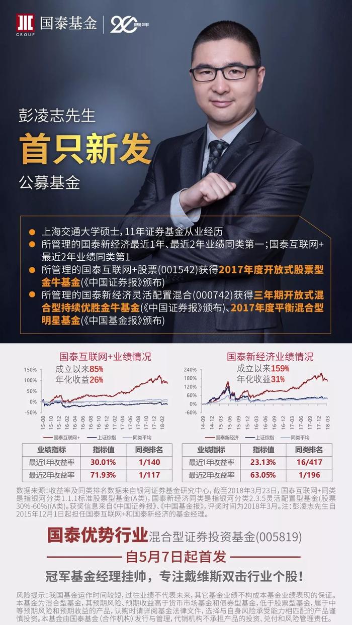 国泰成长优选，新时代投资优选之路