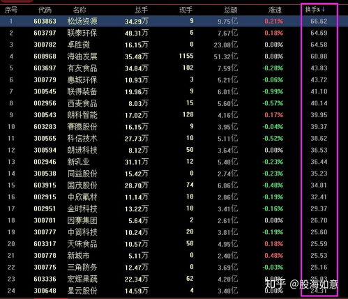 千股千评，聚焦代码为000735的中国股市明星企业深度研究