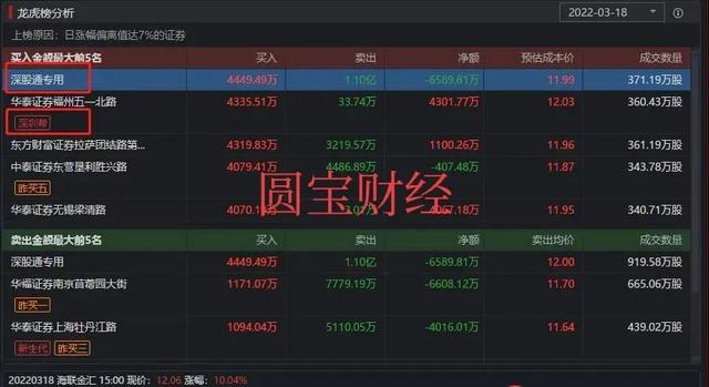 中青宝数字宝藏探索股吧，数字世界的投资宝藏探索之旅