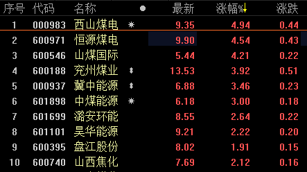 西山煤电股吧，煤炭行业的翘楚与投资者乐土