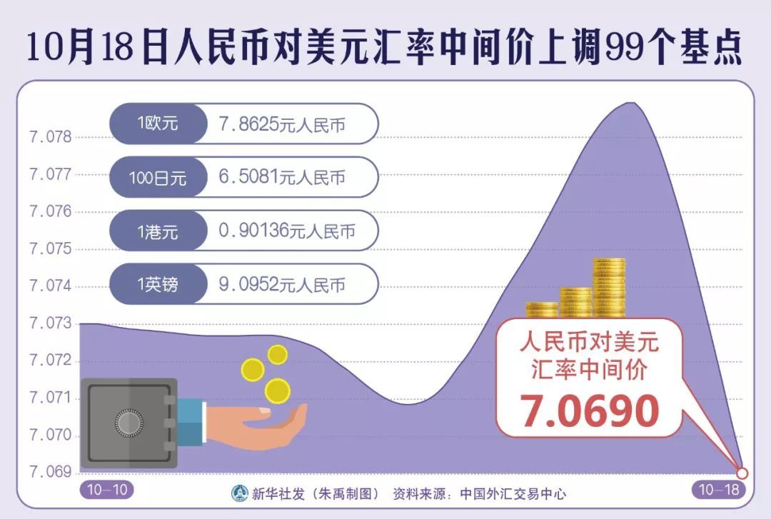 揭秘人民币汇率中间价背后的故事，最新动态解析（附1月3日最新资讯）