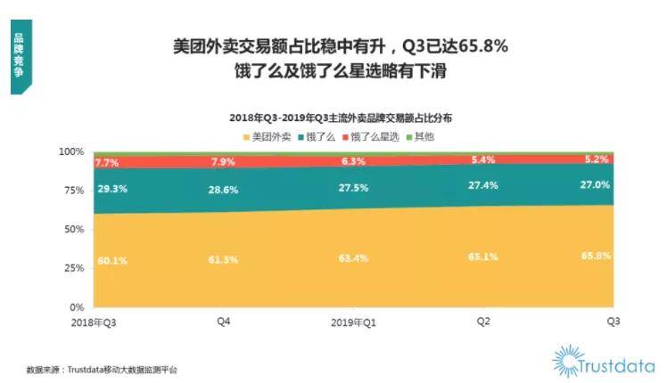 京东百亿补贴引发外卖市场巨变，美团、饿了么攻防战再燃，深度解析外卖江湖新态势