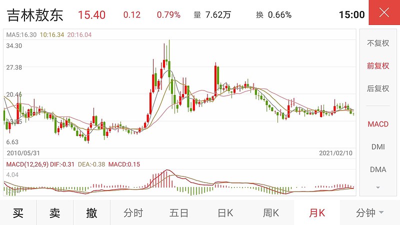 吉林敖东股吧，探寻东北企业潜力与价值展望