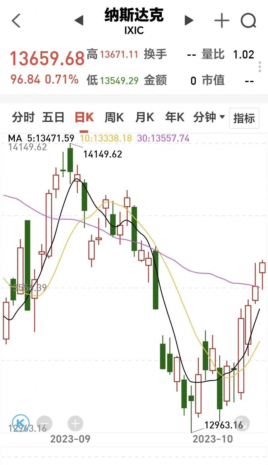 投资者如何选择，新基金还是老基金？明智决策指南