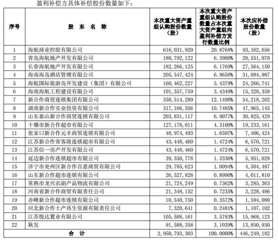 供销大集股吧，综合服务平台探索与机遇并存