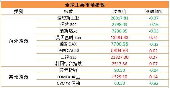 热文 第299页