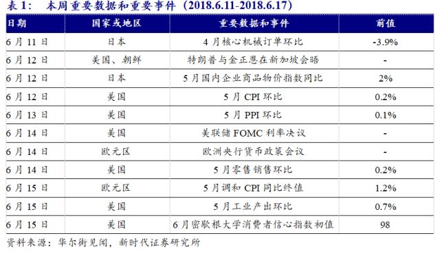 央行实施择机降准降息，宏观经济调控的新策略
