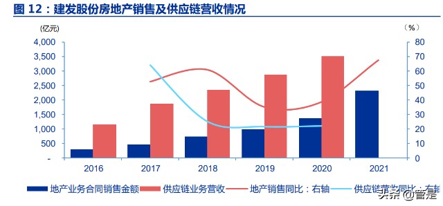 建发股份股吧，深度解析及前景展望