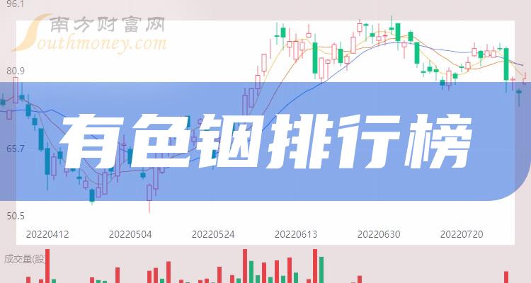 云南铜业股份有限公司，探寻铜业翘楚之路（股票代码，000878）