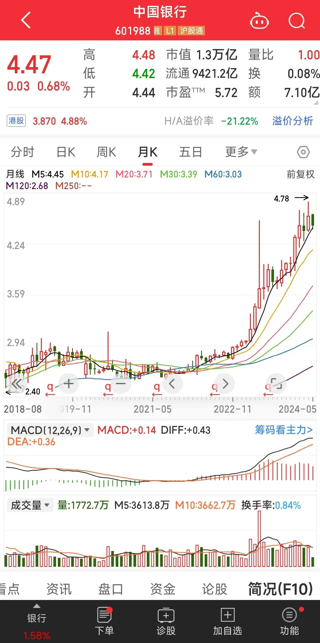 中国银行可转债投资策略与前景展望