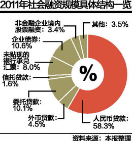 央行一季度金融数据发布，社会融资规模增量达2.37万亿，经济稳健复苏信号显现