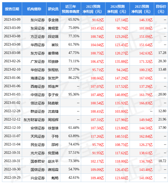 东吴证券强烈推荐广汽集团，给予强烈买入评级