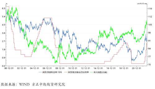 我国宏观政策空间充足，货币政策持续落地实施