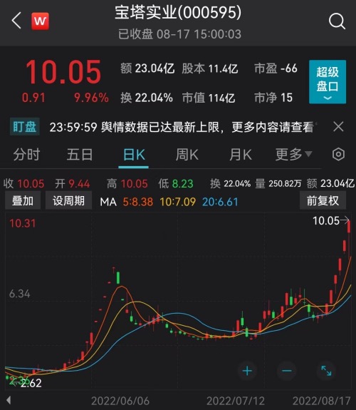 宝塔实业股吧，深度探索与洞察