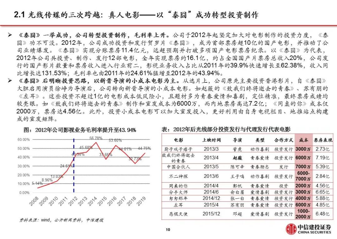 光线传媒股吧深度解析及前景展望