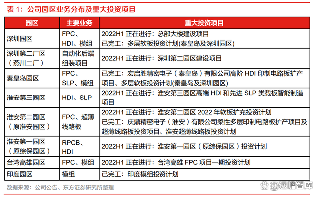 鹏鼎控股，二十五载筑梦，五十亿资本投入引领AI端云管创新增长周期