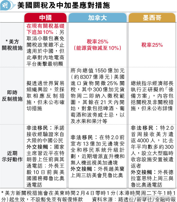知情人士揭秘特朗普关税政策内幕