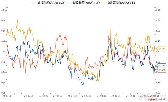 银行应对对等关税风波的策略研究，一线网点风险敞口摸底行动启动