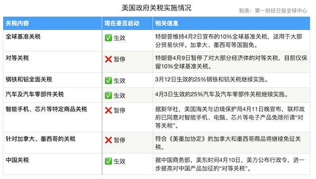 全球供应链应对对等关税暂停与部分豁免生效的策略分析