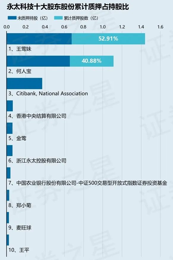 看点 第295页