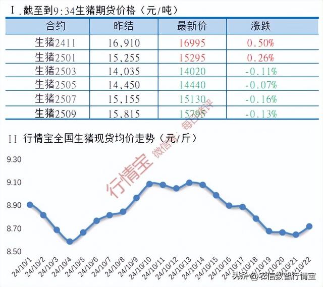 猪价低迷背景下的仔猪抢手现象与上市猪企补栏热翻盘策略
