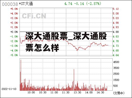 深大通股价跌停背后的真相揭秘