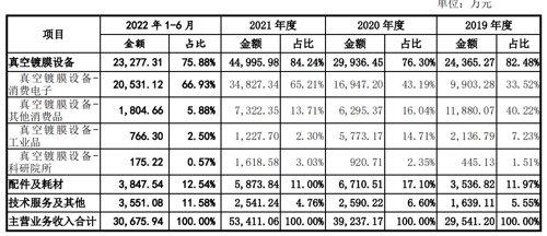 汇成真空股吧，投资热土，探索与交流的平台