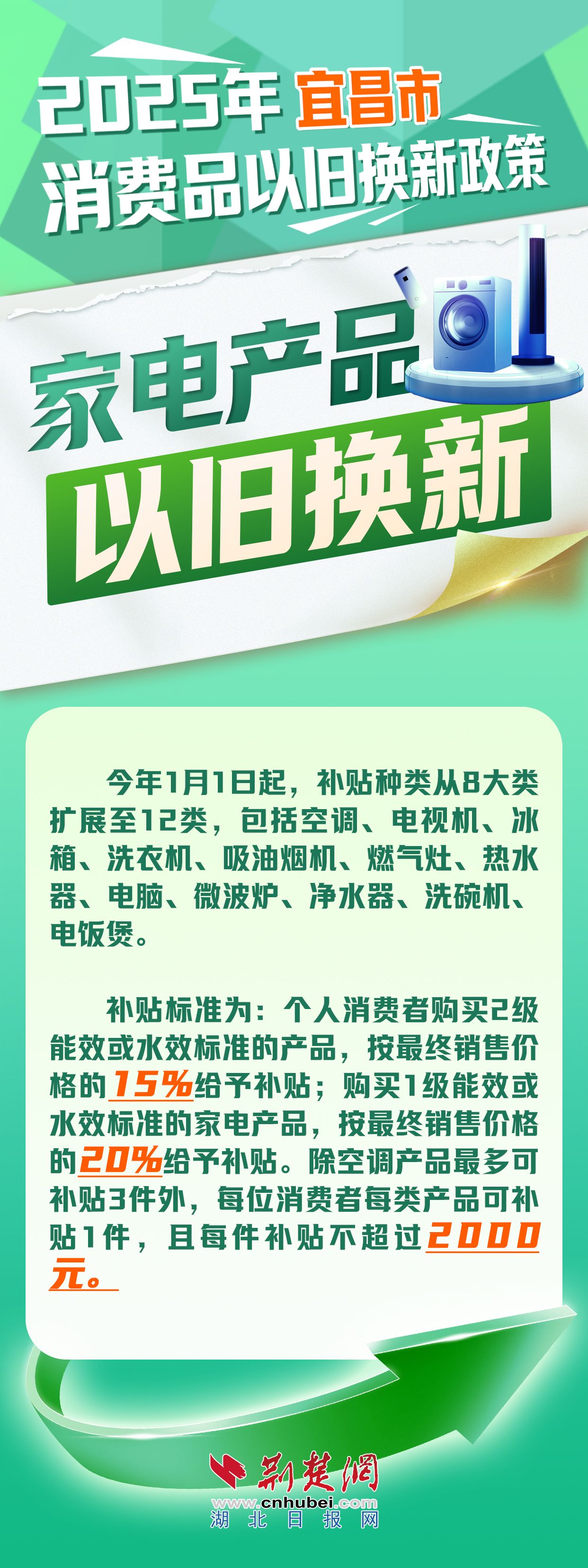 迈向绿色未来，家电以旧换新计划扩展至十二类产品