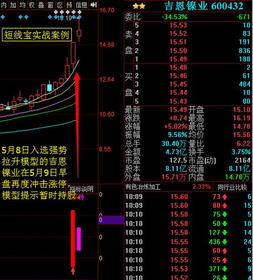 吉恩镍业，镍产业链的卓越探索之路（股票代码，600432）