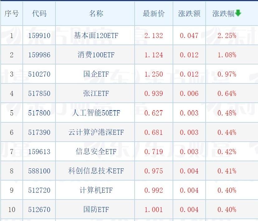 跨境ETF溢价率飙升，市场趋势下的投资机遇与挑战