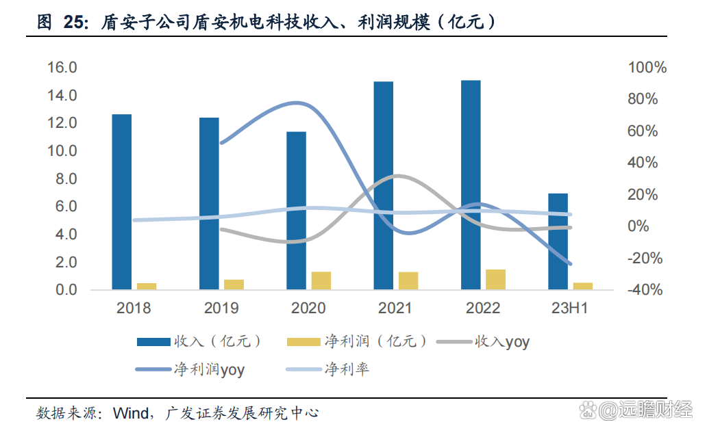 盾安环境深度解析，优势与特点概览