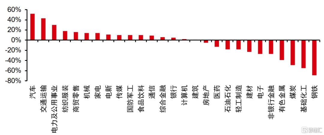 中信证券，科技板块交易型机会主导4~5月行情，A股市场筹码底显现