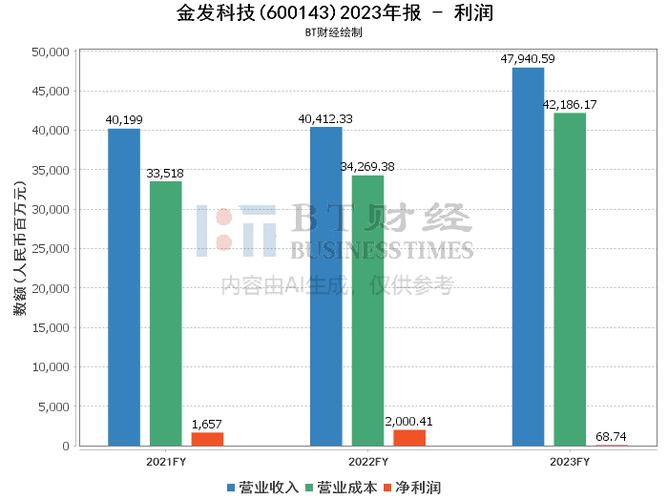 金发科技股吧，探索前沿科技，共创金发未来
