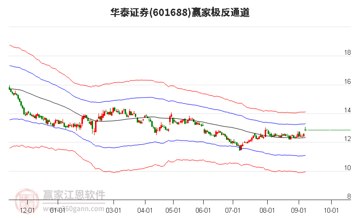 华金证券视角下的A股调整与见底趋势深度解析