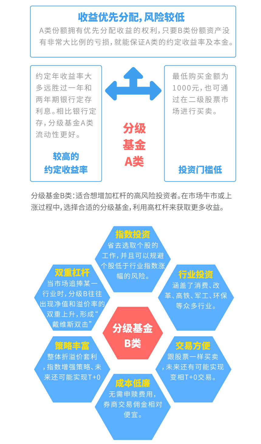 华富恒财分级债券基金A类的投资理念与策略解析