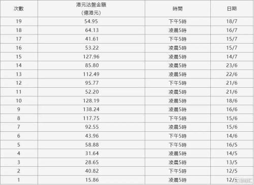 新加坡金管局微调货币政策，略松调控以应对通胀预期下降