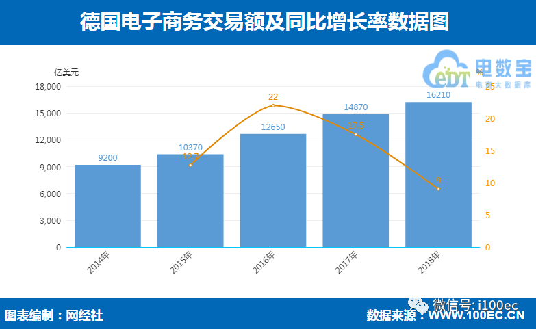 香港科技繁荣与电子商贸增长，三月订单交易额突破6亿港元，环比增长显著