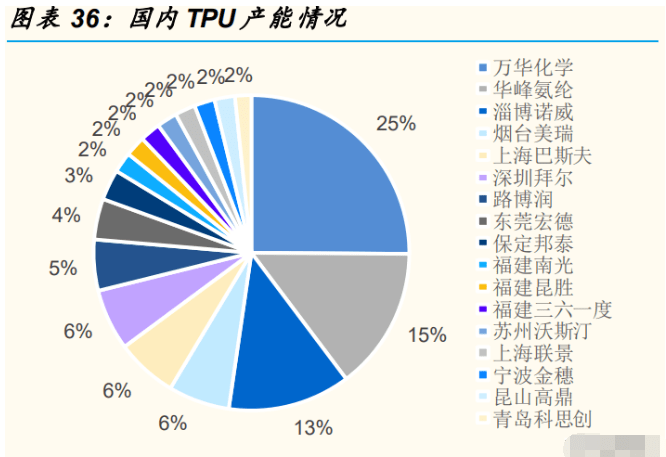万华化学跨国并购法国康睿HDI业务，战略意义与行业影响分析