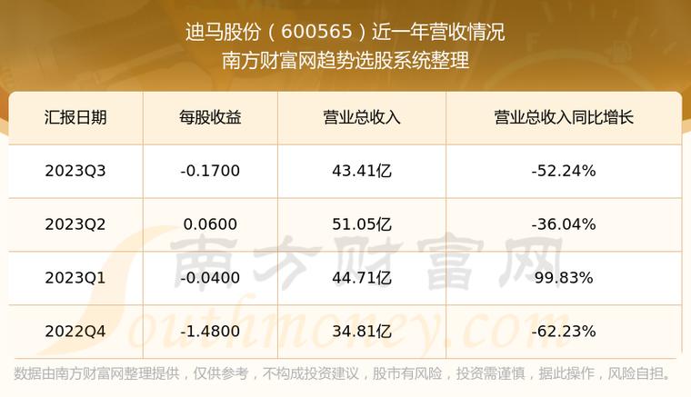 迪马股份，企业成长路径与未来展望探索