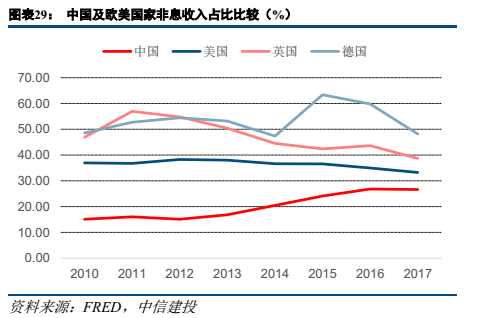 看点 第292页