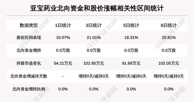 亚宝药业股吧，企业成长之路与股市前景展望分析