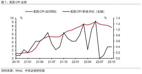 中信证券研究报告，美国真实衰退对中国权益资产短期冲击分析