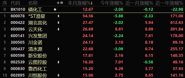 湖北宜化股吧，探寻化工巨头魅力与价值解析