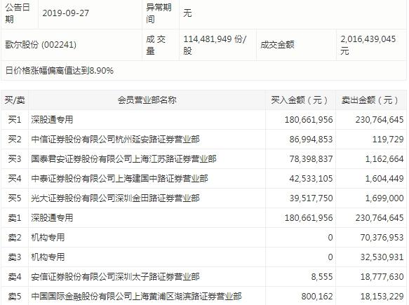 歌尔转债，企业转型与资本市场共创新机遇
