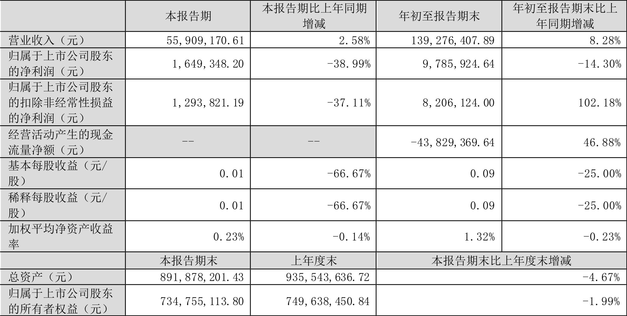捷安高科，科技创新领航，塑造行业未来新篇章