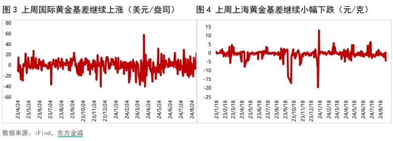 黄金市场繁荣与挑战，现货黄金刷新高位，黄金股强势上涨，潼关黄金涨幅超16%