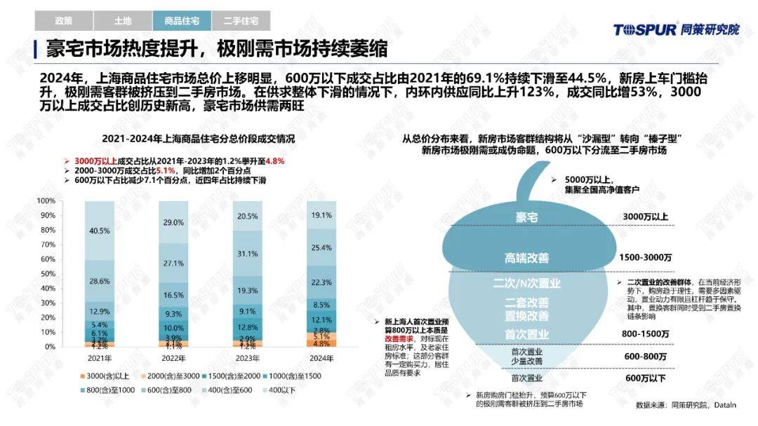 探寻未来，2025年沪深楼市的变革与前景展望