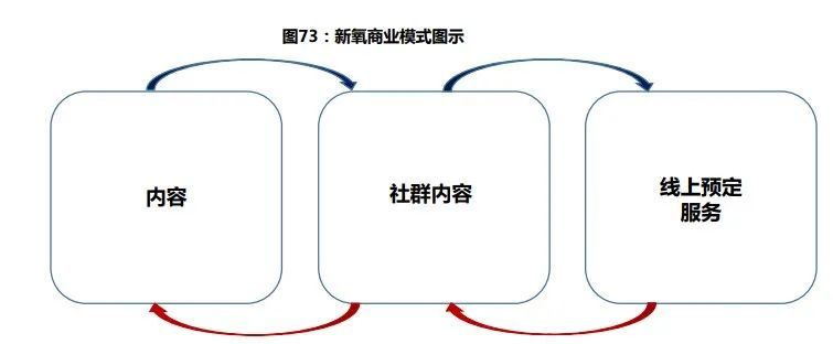 医美三剑客，竞争、需求与策略的挑战
